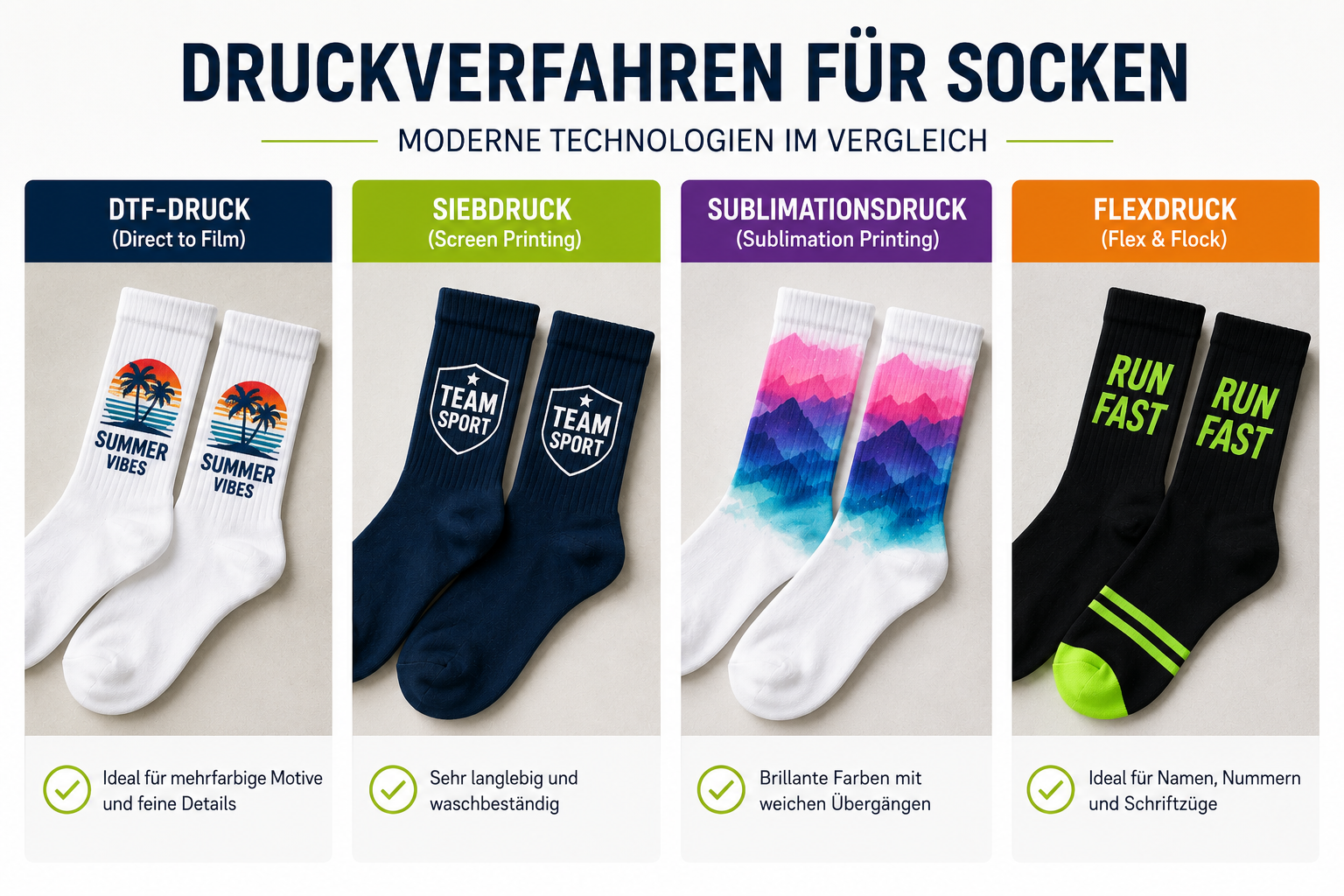 Moderne Druckverfahren für Socken mit DTF, Siebdruck, Sublimation und Flexdruck