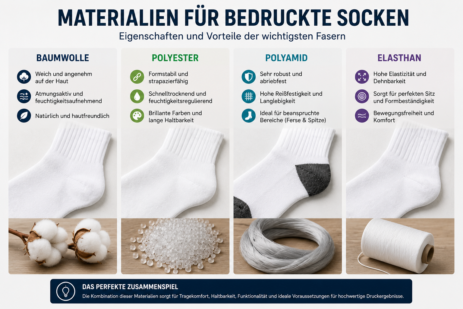 Materialien für bedruckbare Socken aus Baumwolle, Polyester, Polyamid und Elasthan
